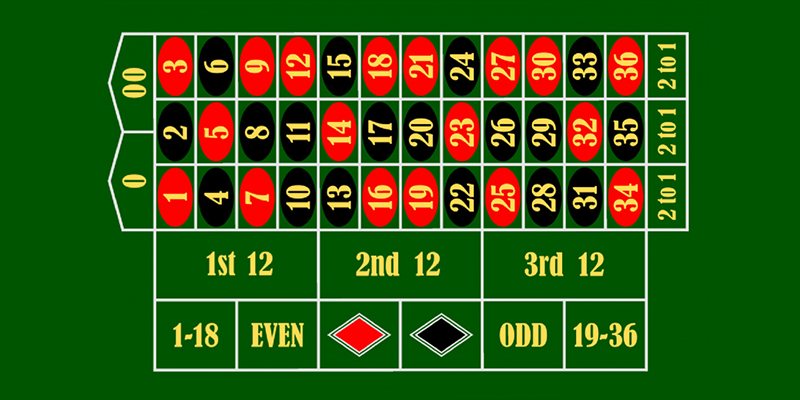 Стратегия игры в рулетку: Кьюбан